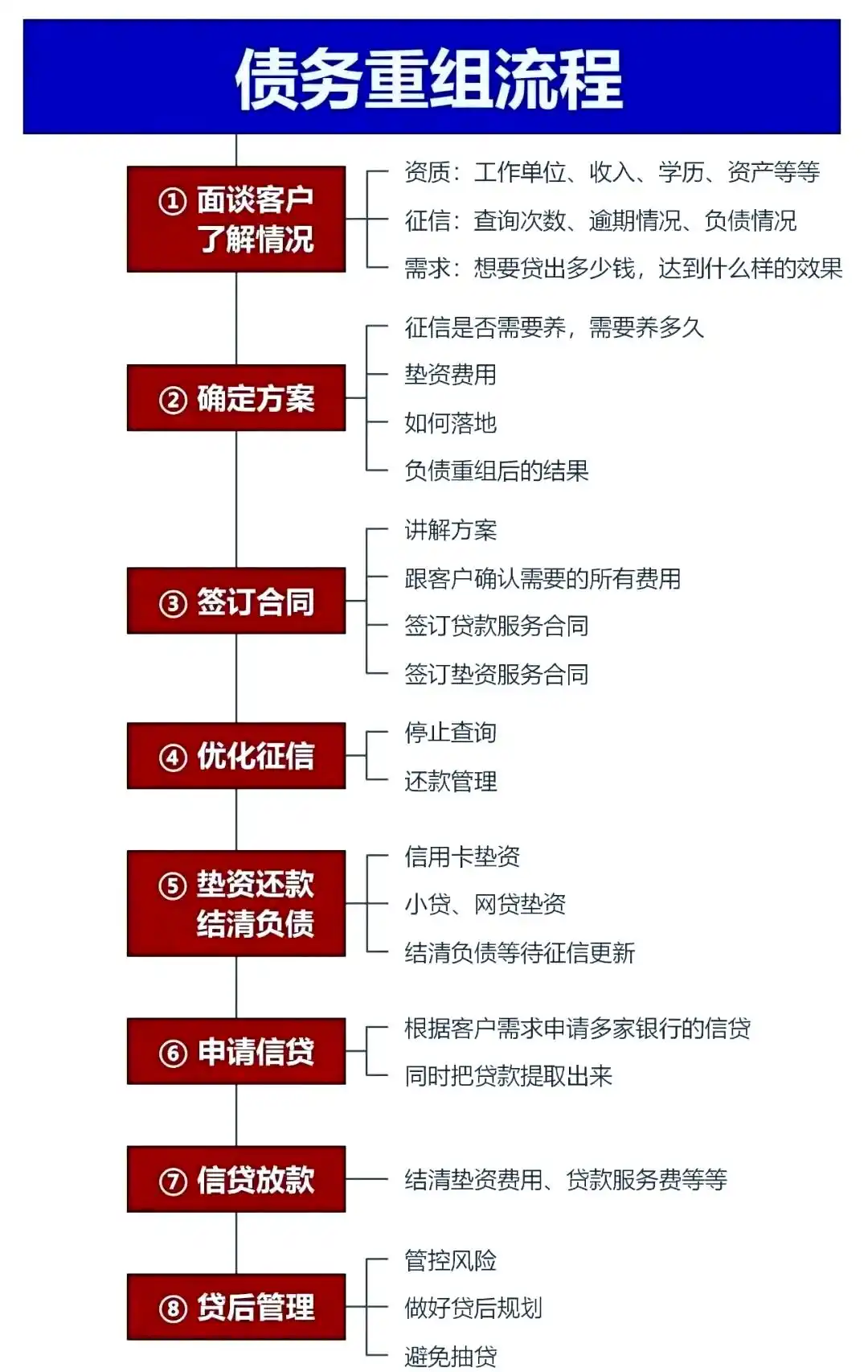 在崇川，中小企业也可以债务重组吗？